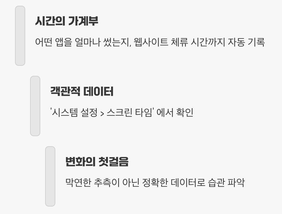 데이터로 마주하는 나의 진짜 사용 습관
