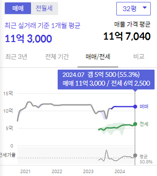 시세그래프