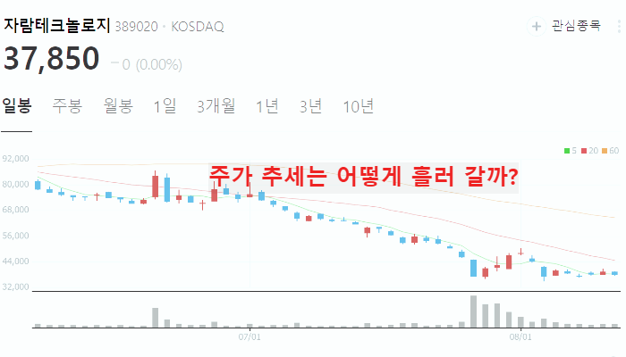 뉴로모픽 반도체 관련주 대장주 TOP10