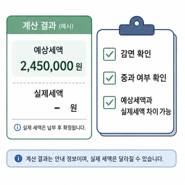 취득세 계산 시 감면과 중과 여부를 확인하고 예상세액과 실제세액이 다를 수 있음을 안내한 이미지