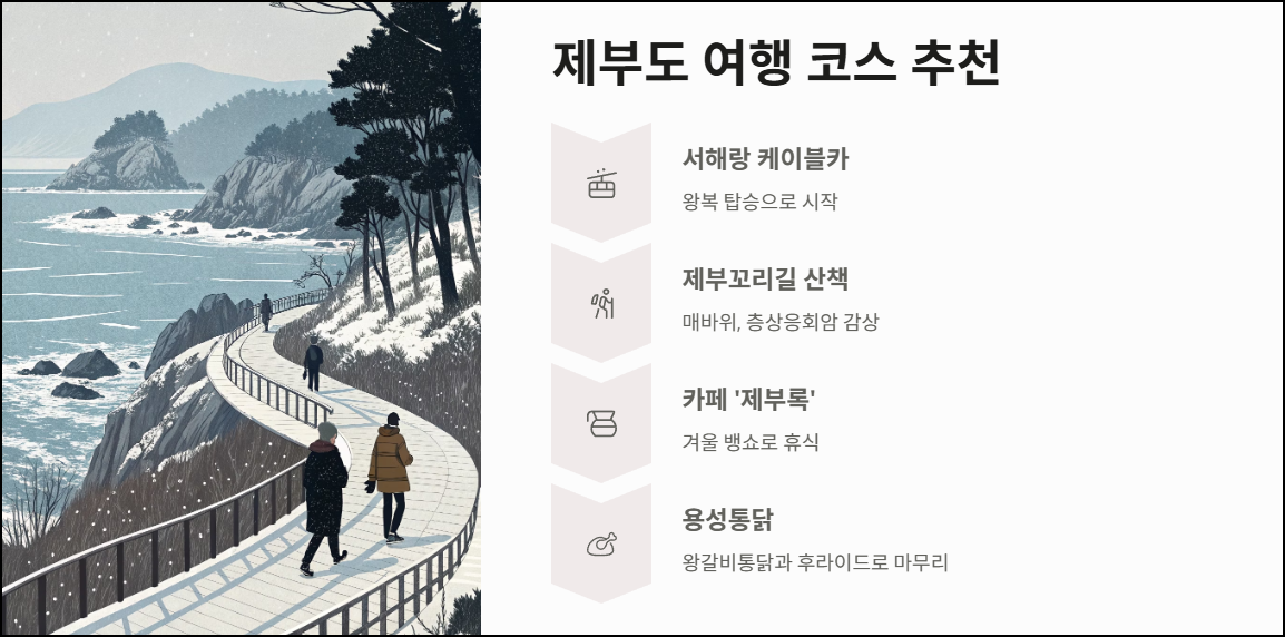 제부도 여행 코스 추천