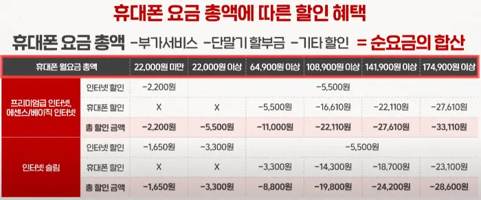 총액 가족 결합