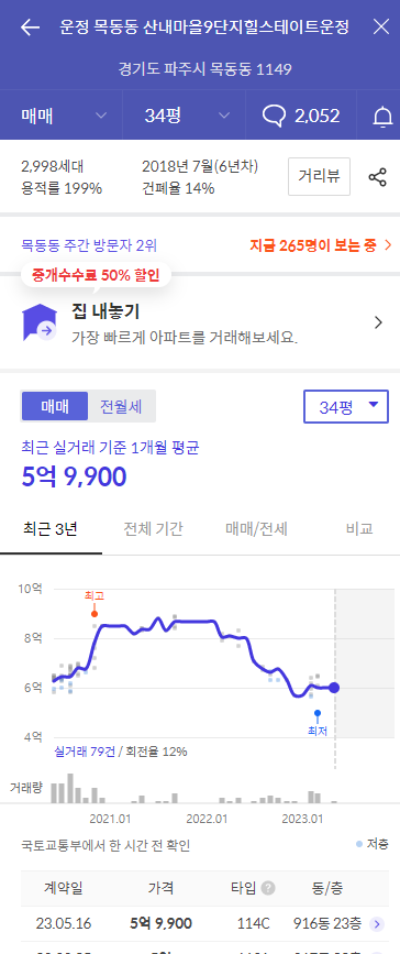 힐스테이트 운정 시세