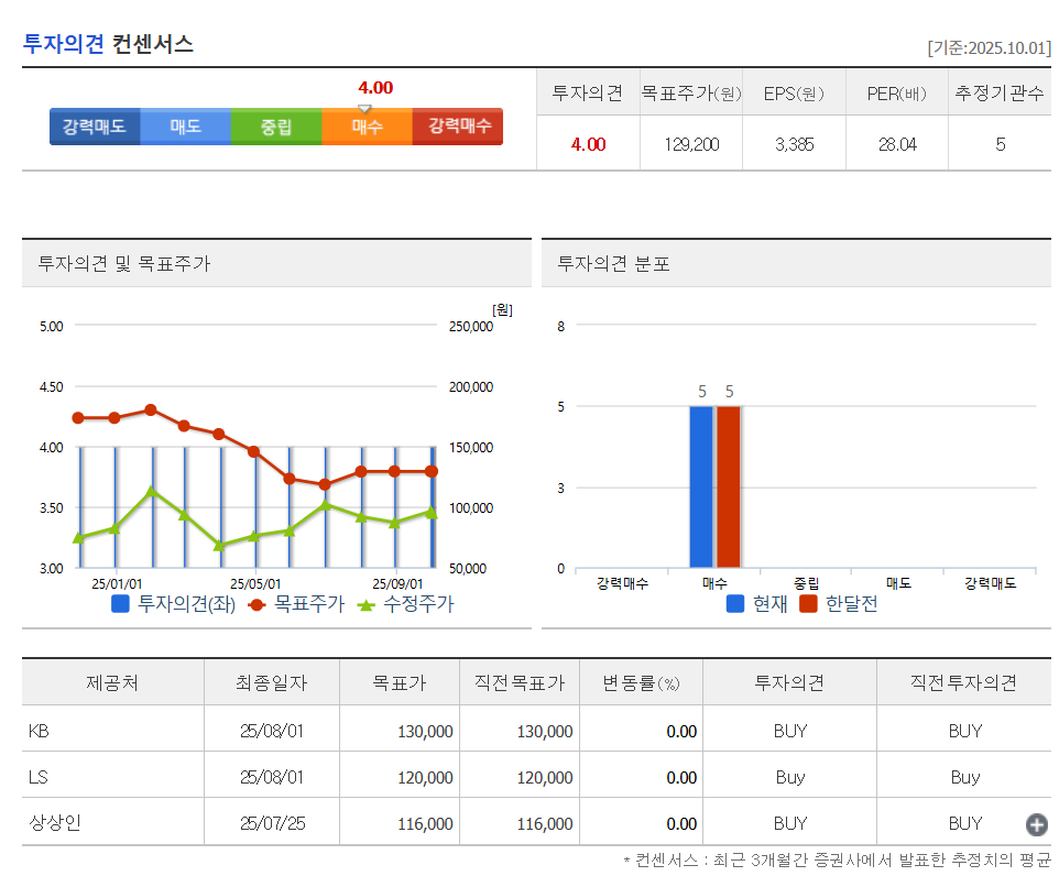 한미반도체 목표주가