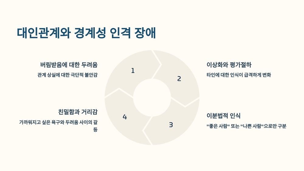 대인관계와 경계성 인격 장애