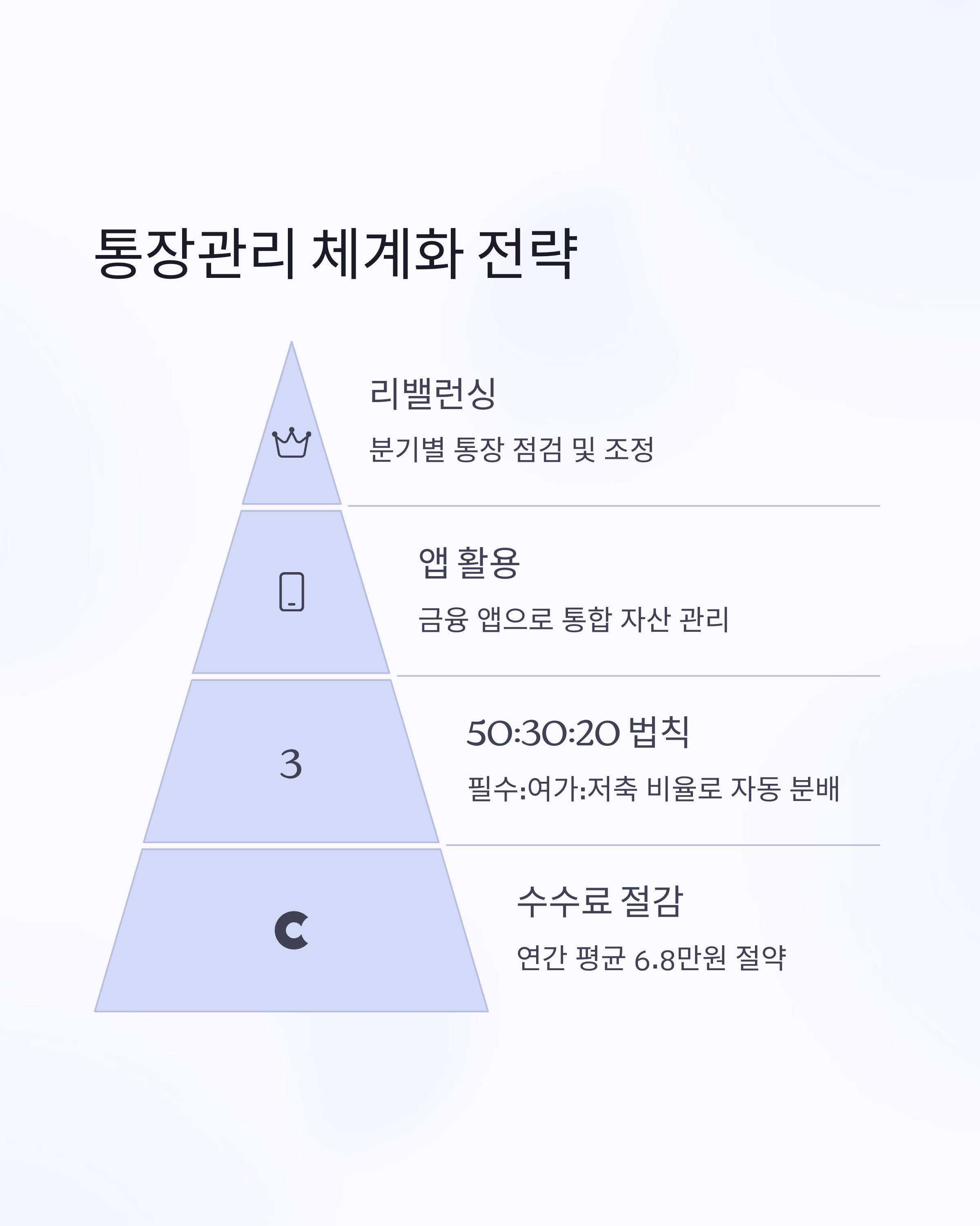 통장관리 체계화 전략