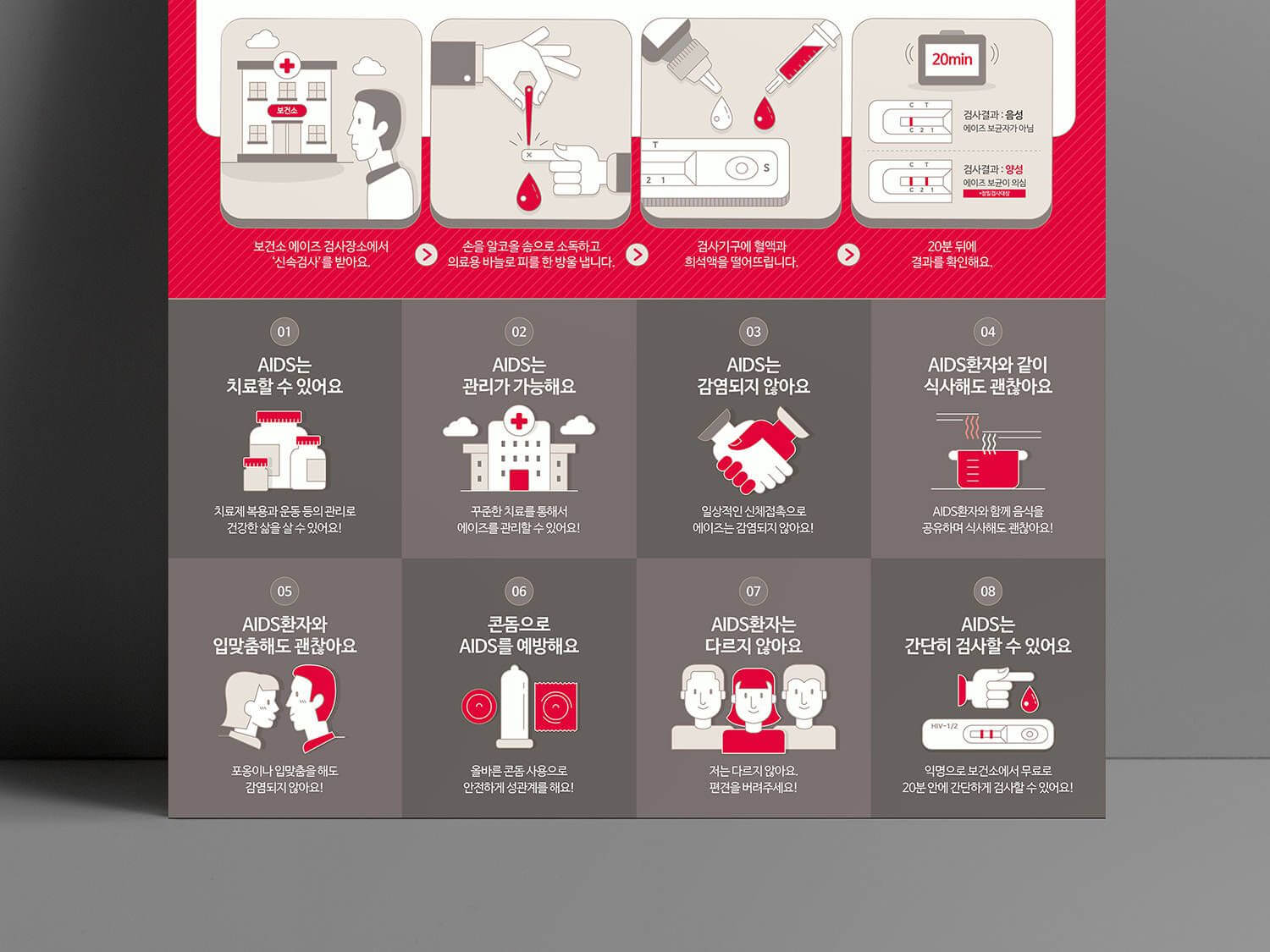 에이즈란? 초기증상과 원인, 정부지원