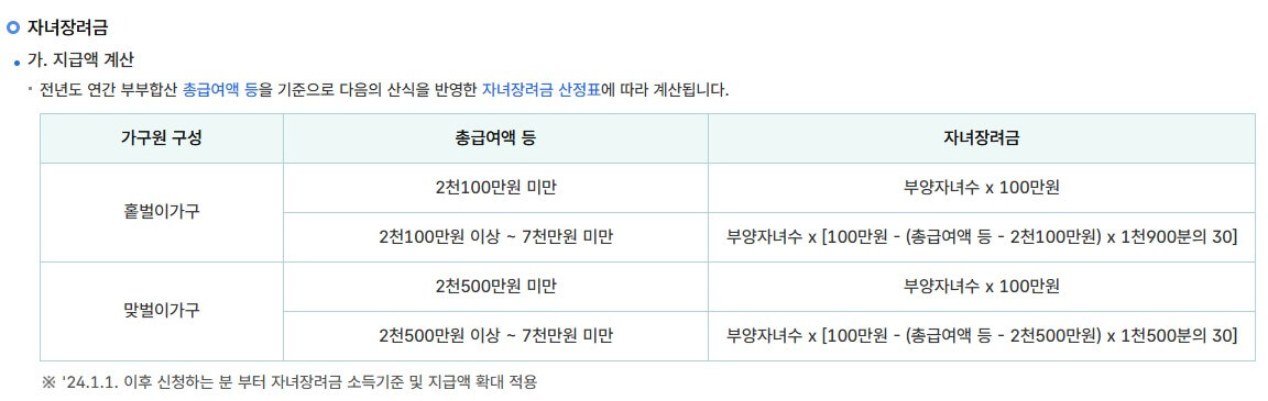 2025 자녀장려금 신청 완벽 가이드: 자녀장려금 조건&amp;#44; 금액&amp;#44; 신청방법 총정리!!