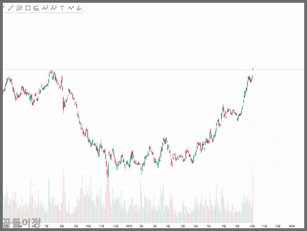삼성전자 주가 전망과 매수 타이밍, 지금은 기다릴 때일까?