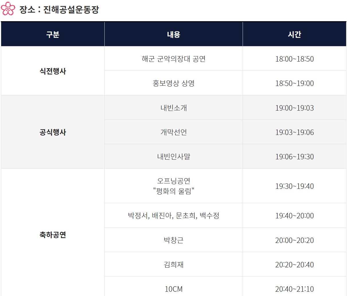 군항제