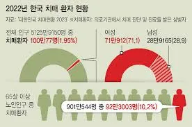 치매 초기증상 8가지