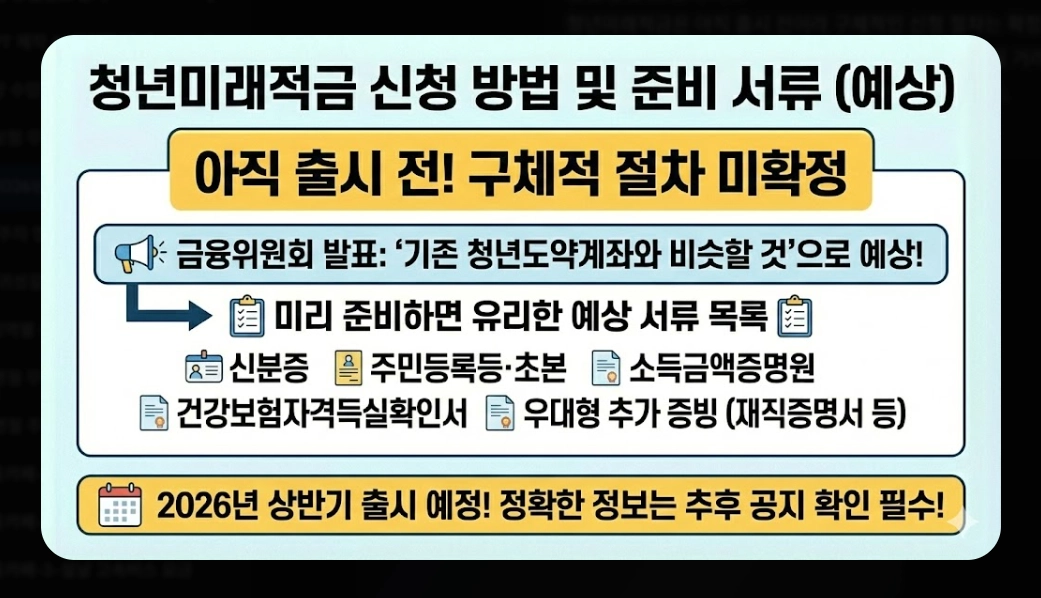 2026년 청년미래적금(가입 조건, 우대형, 청년도약계좌)(+ 신청 방법)