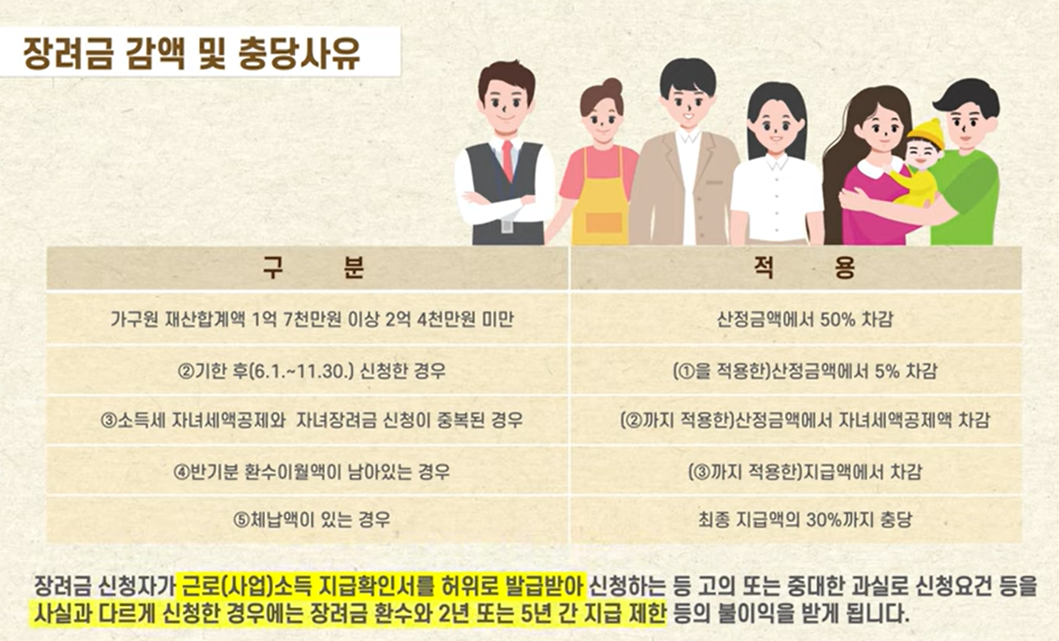 근로장려금 자녀장려금 신청자격 신청방법