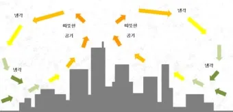 열섬 현상 도심 그늘길 이른 외출 수분 보충 습관_11