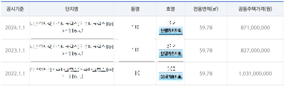 연도별 공동주택공시가격의 차이