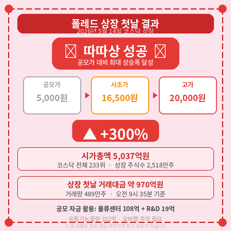 2026 폴레드 공모주상장 첫 날 관련 포스터 이미지