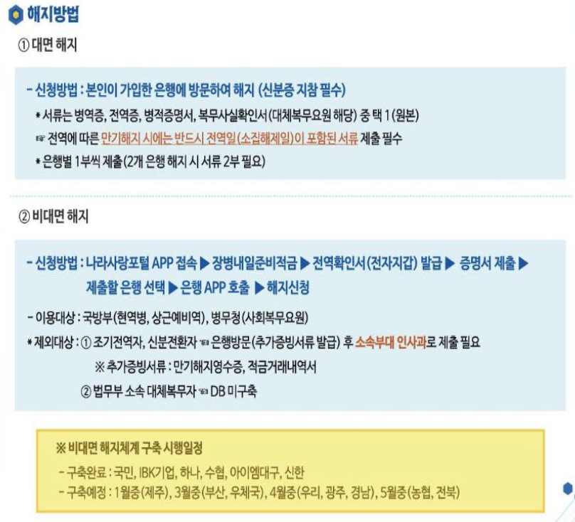장병내일준비적금 2025 완벽 가이드