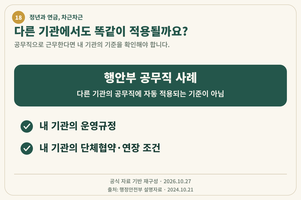 행안부 공무직 사례를 다른 기관에 자동 적용하지 말고 기관 운영규정과 단체협약을 확인하는 그림