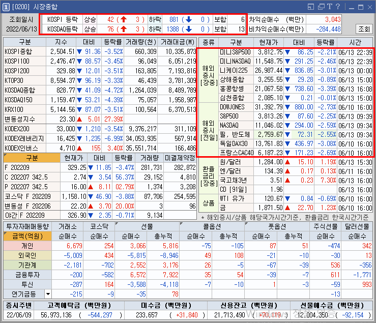 시장 종합 예시