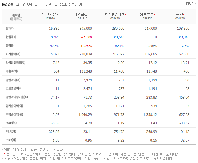PI첨단소재_동종업비교자료