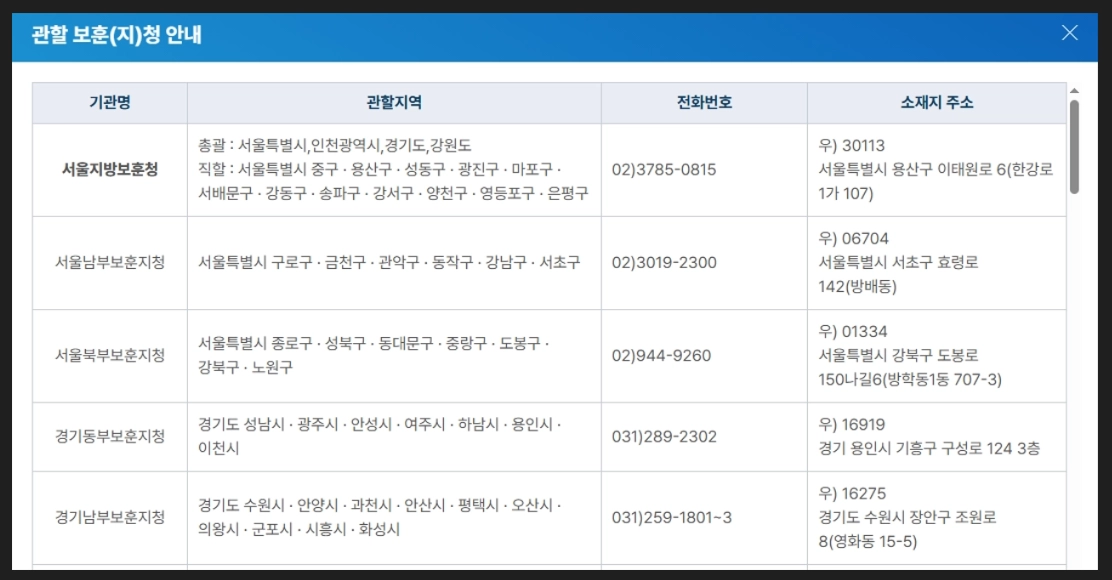 애국지사 특별예우금 신청방법