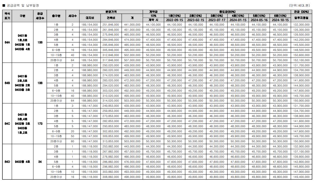 검단역금강펜테리움더시글로2차-분양가