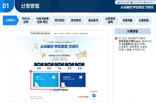 소상공인 부담경감 크레딧 신청