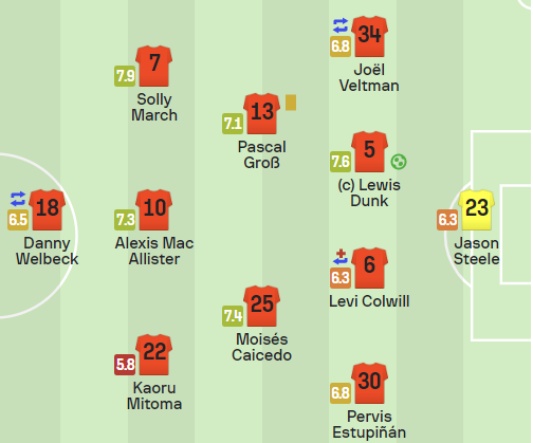 브라이튼 토트넘 원정 선발 명단 스타팅 라인업