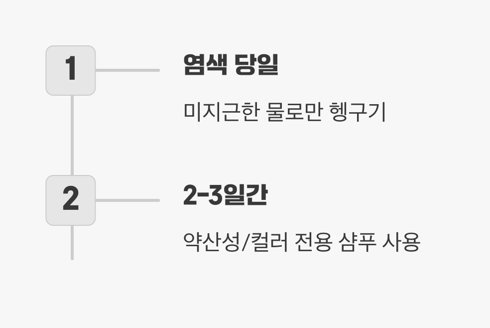 세 번째 실수, 염색 직후의 잘못된 샴푸 습관