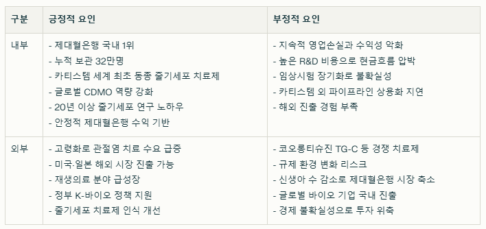 메디포스트 SWOT분석