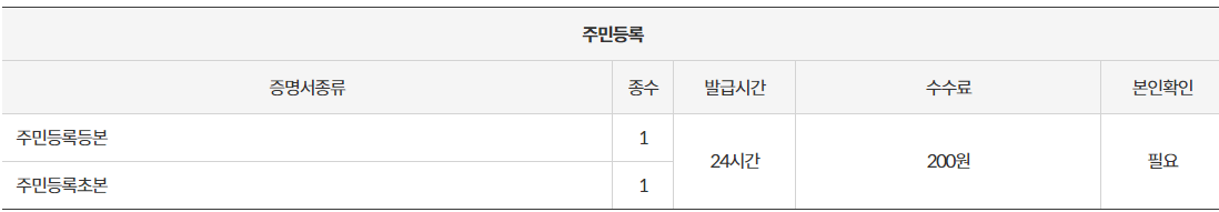 주민센터 업무시간, 점심시간, 근무시간 알아보기
