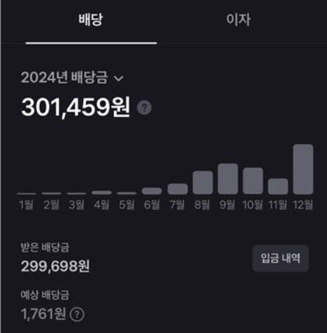 [평범한 직장인 배당투자 1년 후기] 24년 실수령 배당금 및 25년 예상 배당금&amp;#44; 월 50받는 배당종목 구성(SCHD&amp;#44; 리얼티인컴 등)