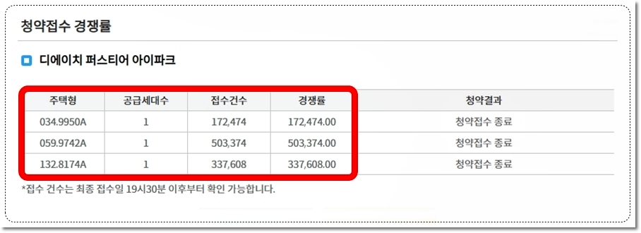 서울 개포 디에이치 퍼스티어 아이파크 무순위 청약접수 경쟁률