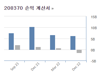셀바스헬스케어 손익계산서