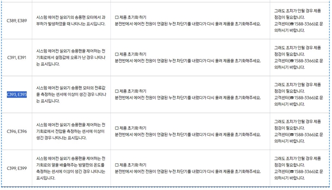 삼성 시스템에어컨 C393 원인과 조치방법