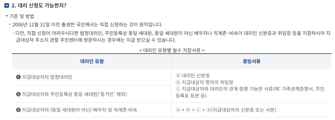 민생회복 소비쿠폰 대리 신청 대상자 유형 및 필수 증빙서류 안내