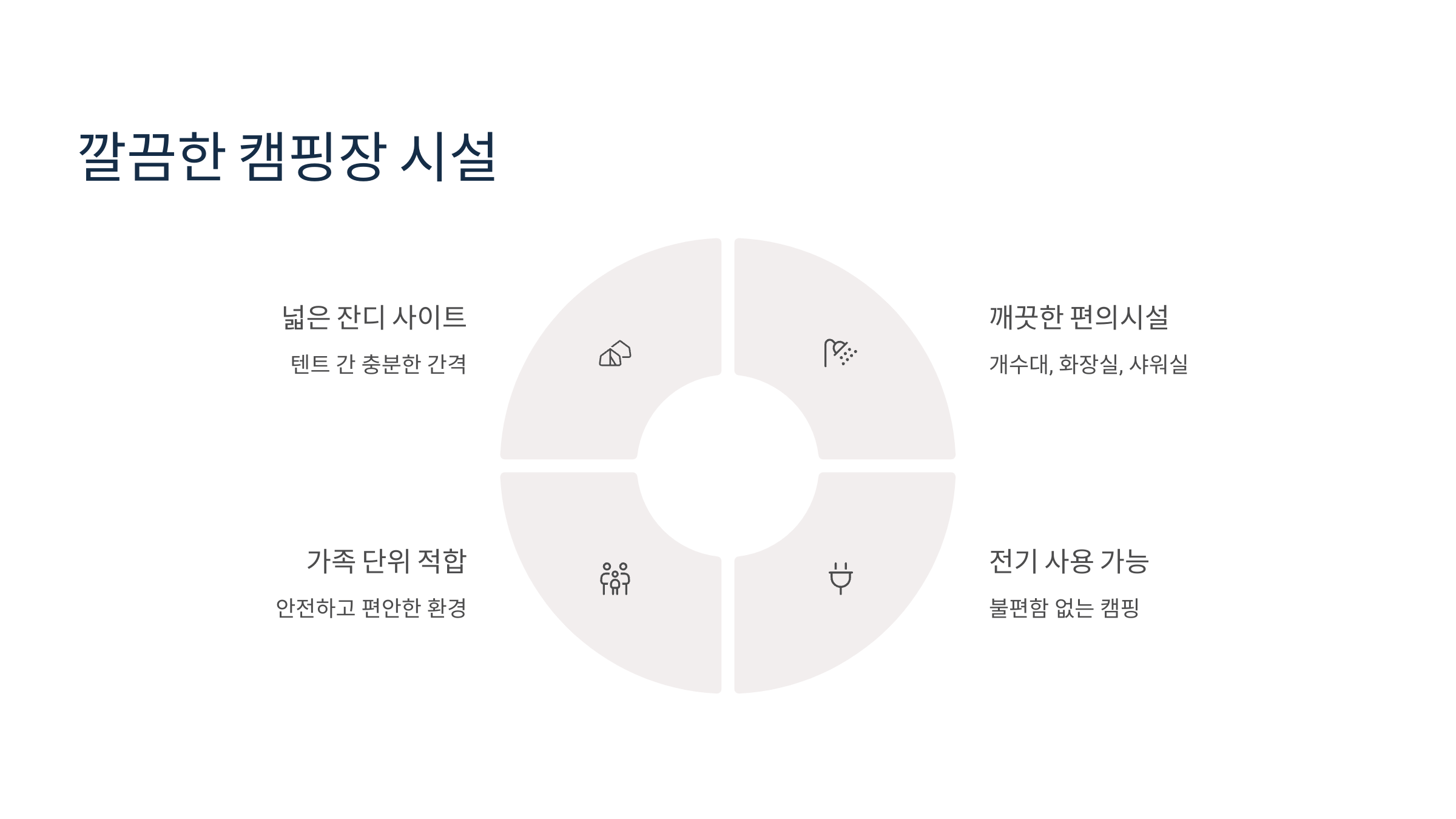 🌿 김포 한강하구캠핑장:강변 산책로와 함께! 🌅