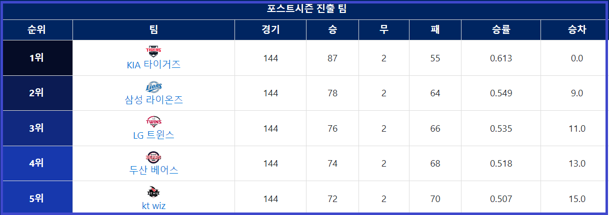 2024년 KBO 리그 포스트시즌 일정, 중계 보기, 예매하기