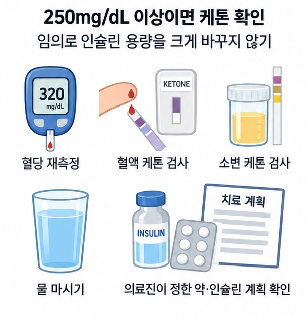 혈당 재측정과 케톤 검사, 수분 섭취 등 혈당 300에서 먼저 할 일을 안내하는 이미지