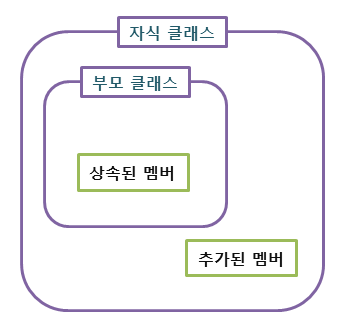 java-extends