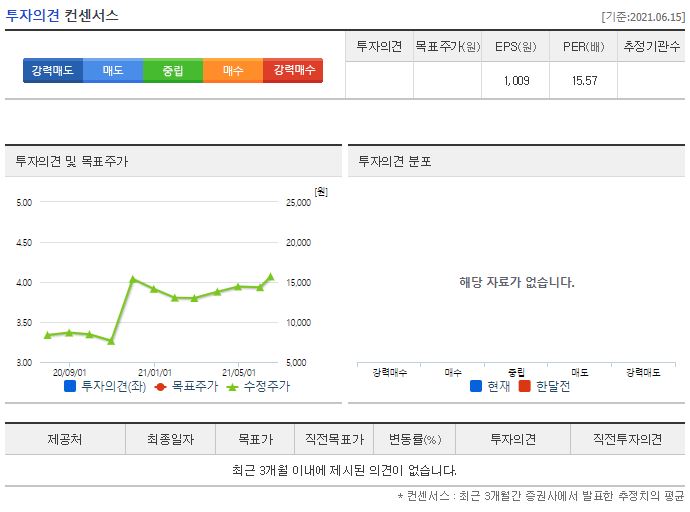 태경케미컬 목표주가