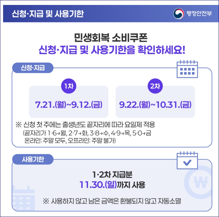 민생회복 소비쿠폰 신청방법&amp;#44; 신청기간