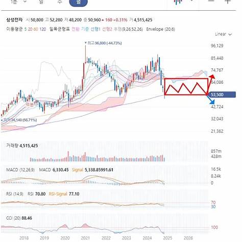 챠트4
