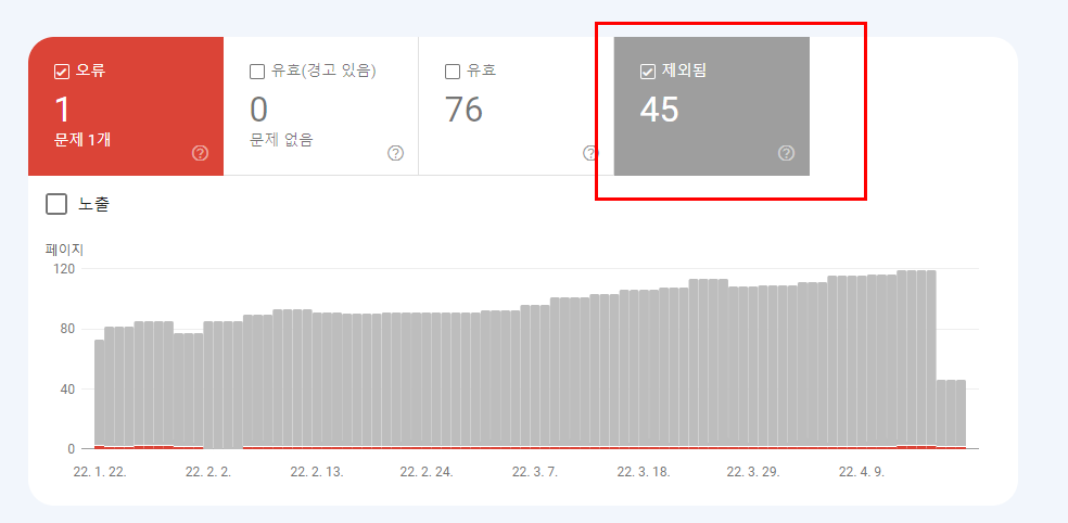 구글 서치콘솔 색인