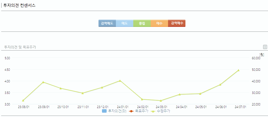 펩트론 주가 전망 목표주가