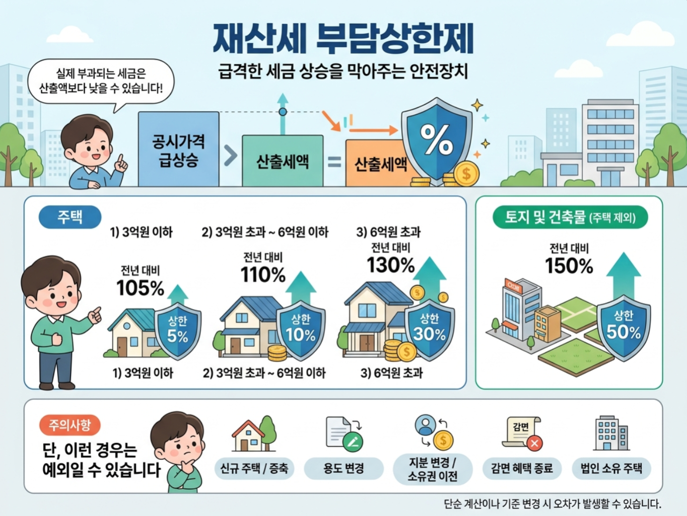 재산세 계산방법｜2026년 주택 공시가격 계산법