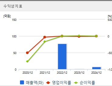 이뮨온시아 주가 전망 수익성
