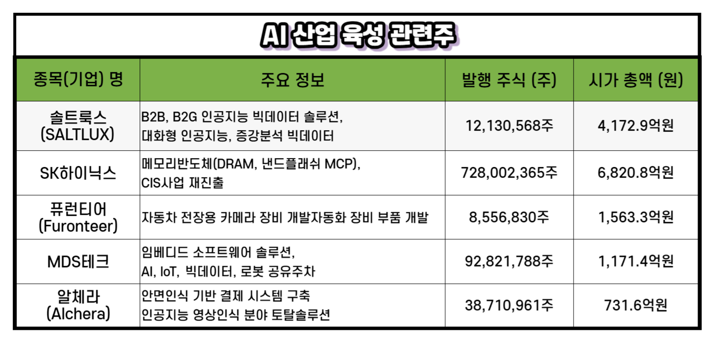2025 대통령선거, 공약 관련주 업종 종목 총정리(공통 공약 수혜주)