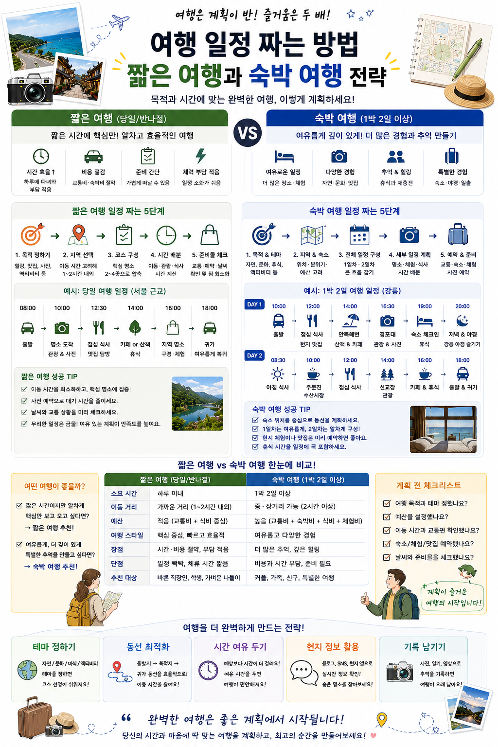 여행 일정 짜는 방법 짧은 여행과 숙박 여행 전략 관련 사진