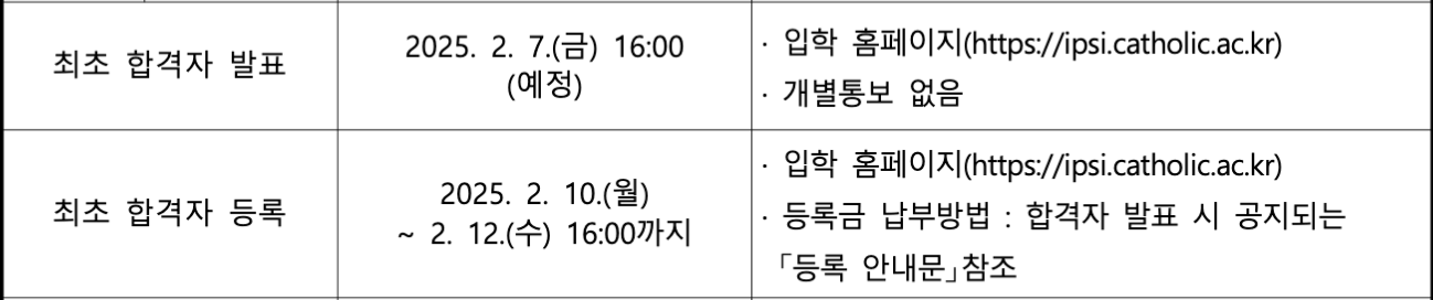 2025 가톨릭대 정시 최초합격자 발표 일정